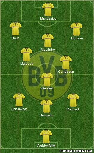 Borussia Dortmund Formation 2014