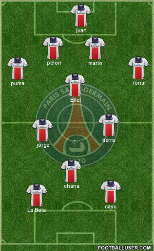 Paris Saint-Germain Formation 2014