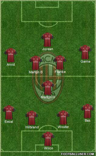 A.C. Milan Formation 2014