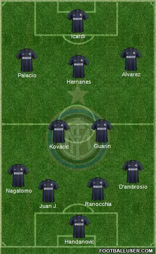 F.C. Internazionale Formation 2014