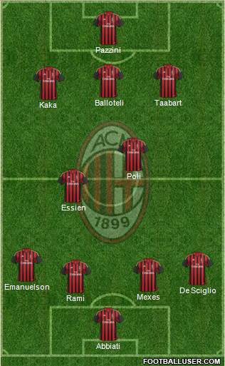A.C. Milan Formation 2014