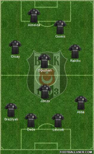 Besiktas JK Formation 2014