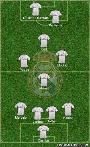 Real Madrid C.F. Formation 2014