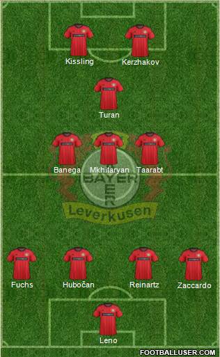Bayer 04 Leverkusen Formation 2014