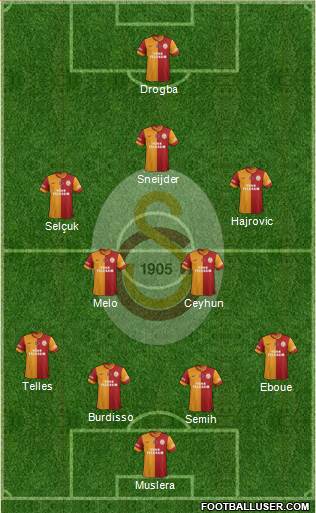 Galatasaray SK Formation 2014