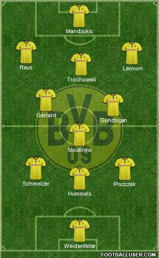 Borussia Dortmund Formation 2014
