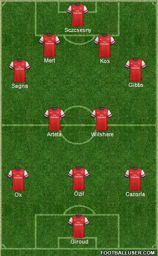 Arsenal Formation 2014