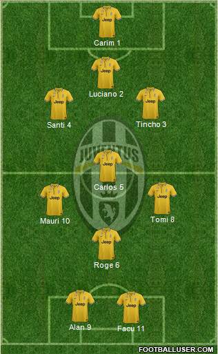 Juventus Formation 2014