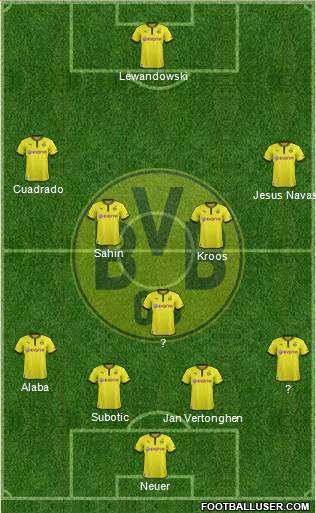 Borussia Dortmund Formation 2014
