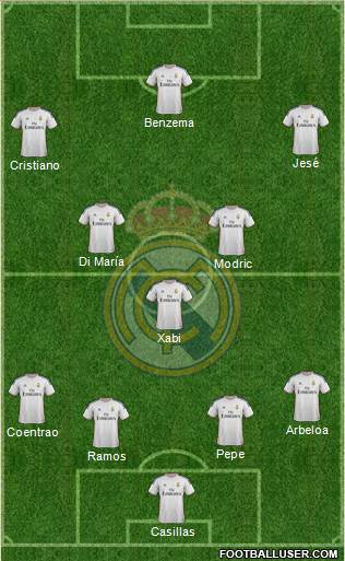 Real Madrid C.F. Formation 2014