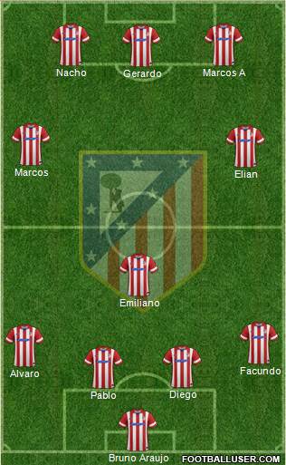 Atlético Madrid B Formation 2014