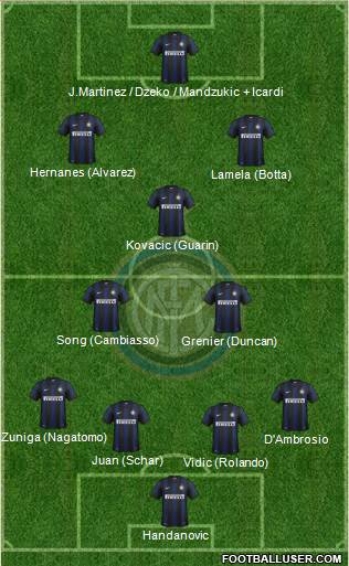 F.C. Internazionale Formation 2014