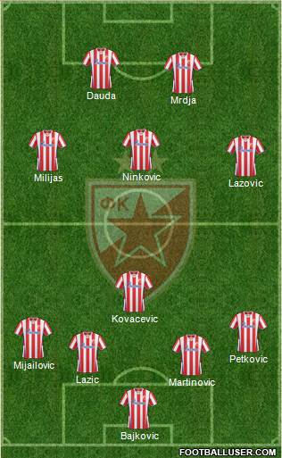 FC Red Star Belgrade Formation 2014