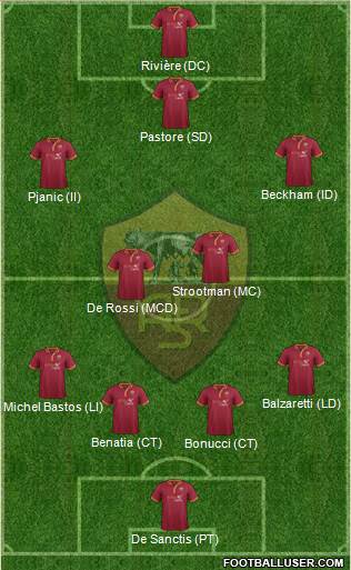AS Roma Formation 2014