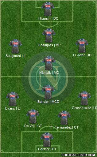 Napoli Formation 2014