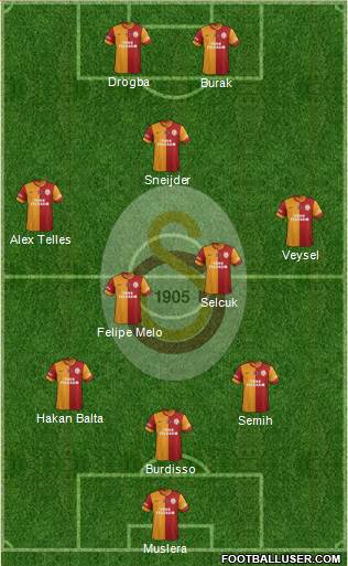 Galatasaray SK Formation 2014