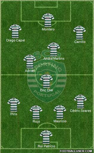 Sporting Clube de Portugal - SAD Formation 2014