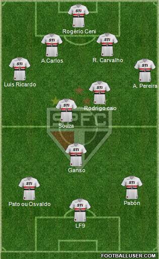 São Paulo FC Formation 2014