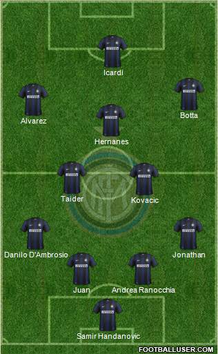 F.C. Internazionale Formation 2014