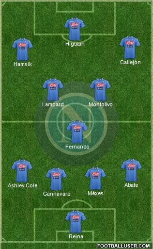 Napoli Formation 2014
