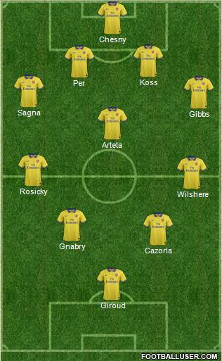 Arsenal Formation 2014