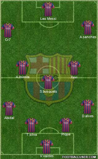 F.C. Barcelona Formation 2014