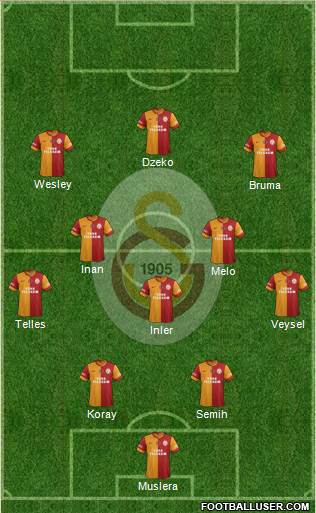Galatasaray SK Formation 2014
