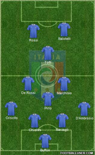Italy Formation 2014