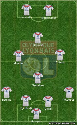 Olympique Lyonnais Formation 2014