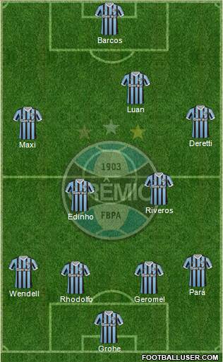 Grêmio FBPA Formation 2014