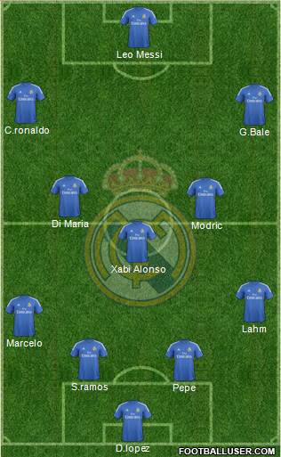 Real Madrid C.F. Formation 2014