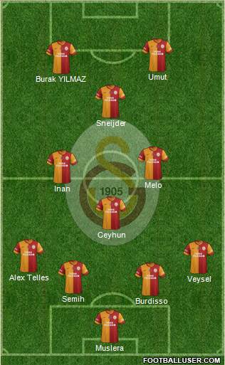 Galatasaray SK Formation 2014