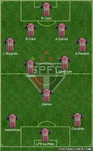 São Paulo FC Formation 2014