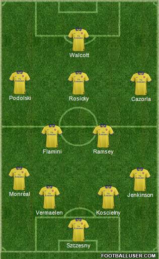 Arsenal Formation 2014