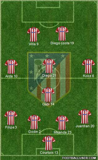 Atlético Madrid B Formation 2014