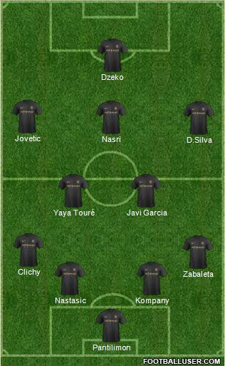 Manchester City Formation 2014