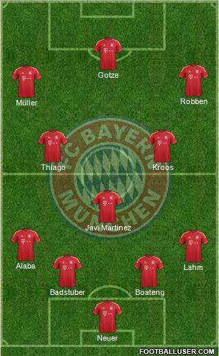 FC Bayern München Formation 2014