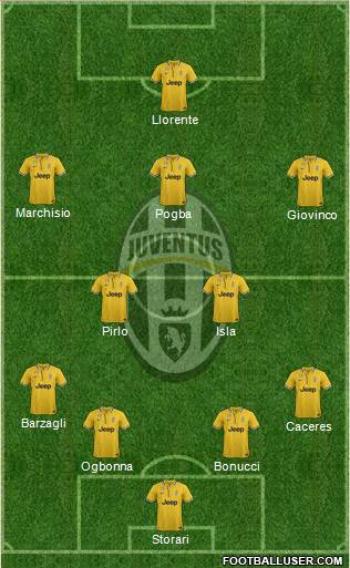 Juventus Formation 2014