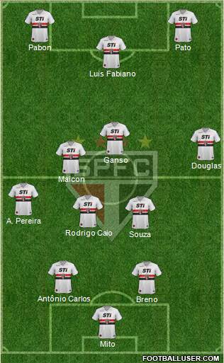 São Paulo FC Formation 2014