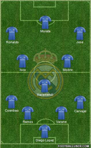 Real Madrid C.F. Formation 2014