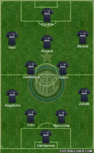 F.C. Internazionale Formation 2014