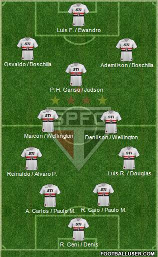 São Paulo FC Formation 2014