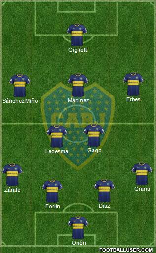 Boca Juniors Formation 2014