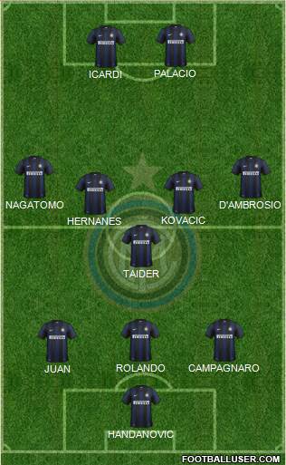 F.C. Internazionale Formation 2014