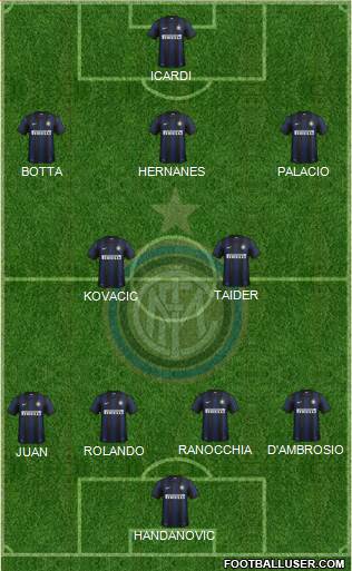F.C. Internazionale Formation 2014