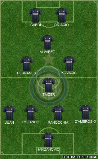 F.C. Internazionale Formation 2014
