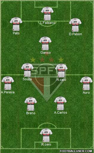 São Paulo FC Formation 2014