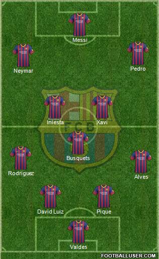 F.C. Barcelona Formation 2014