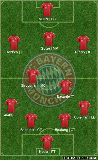 FC Bayern München Formation 2014