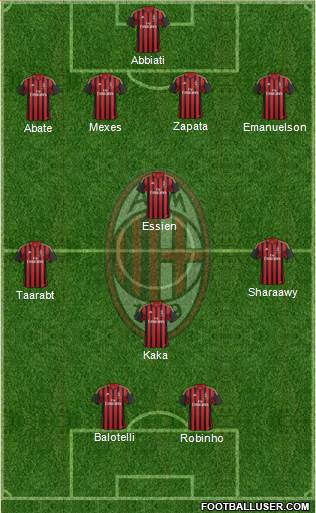 A.C. Milan Formation 2014